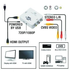 AV Vers HDMI: Convertisseur HDMI pour SNES, MegaDrive, Wii, Game Cube