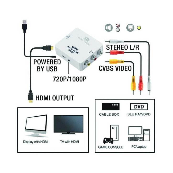 FREAKS AND GEEKS - CONVERTISSEUR AV VERS HDMI - RETRO FREAKS AND GEEKS - CONVERTISSEUR AV VERS HDMI - RETRO